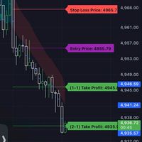 Reversal indicator trading