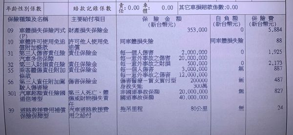 不敢上路怎麼辦 新北客製化駕駛 【道路駕駛課程】#駕訓班教練推薦 #台北優質駕駛教練 #有駕照不敢上路 #新手開車技巧 (5).jpg