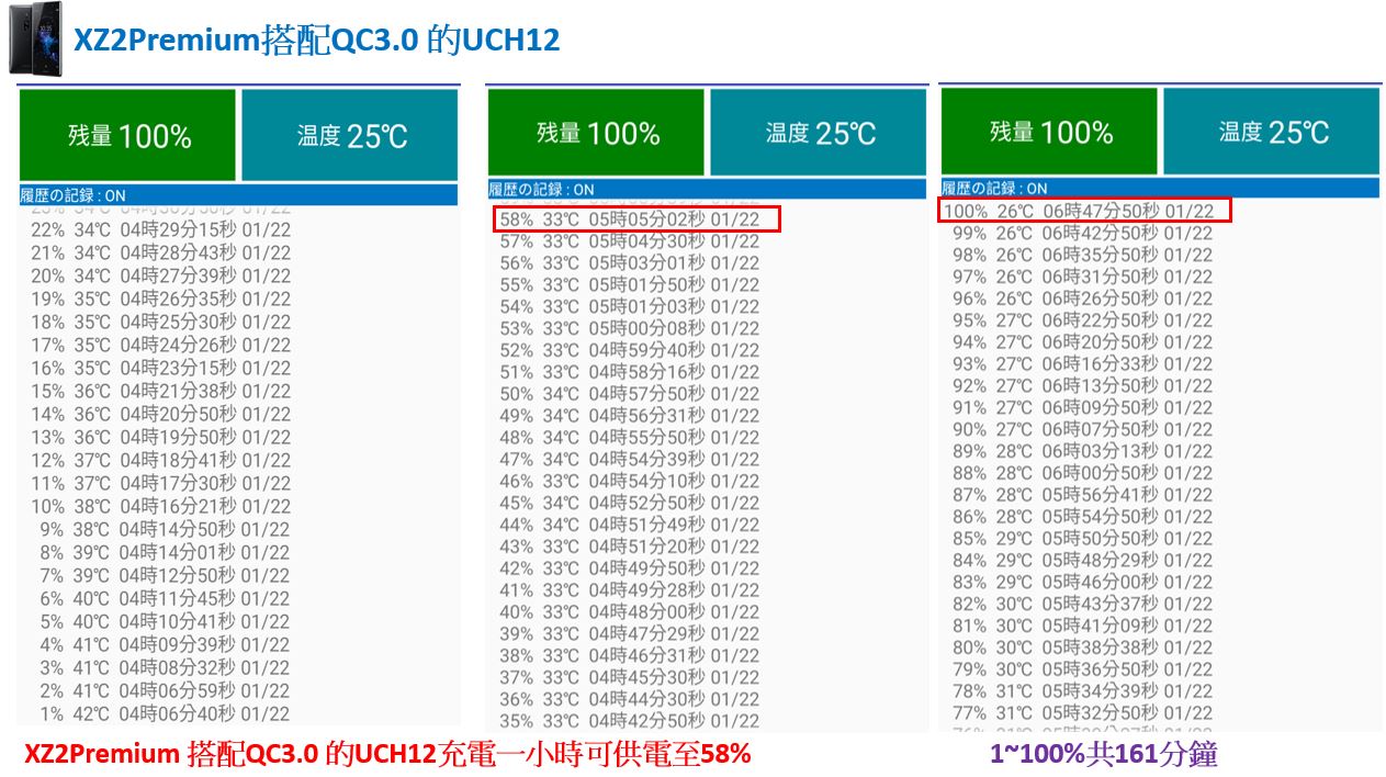 xz2premium搭配uch12