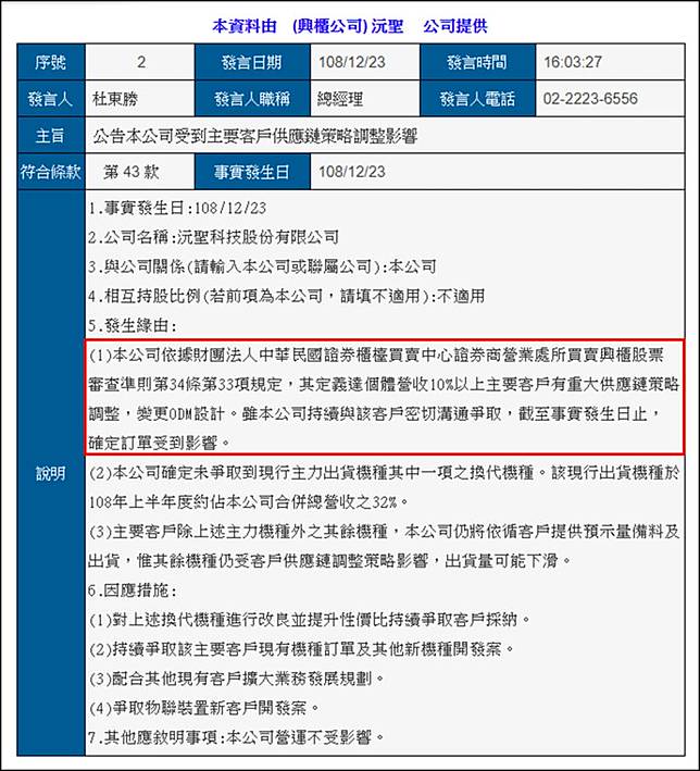鴻海旗下樺漢 6414 控股化 近2 年股價積弱不振 2020 年能否擺脫低本益比魔咒 Cmoney Line Today