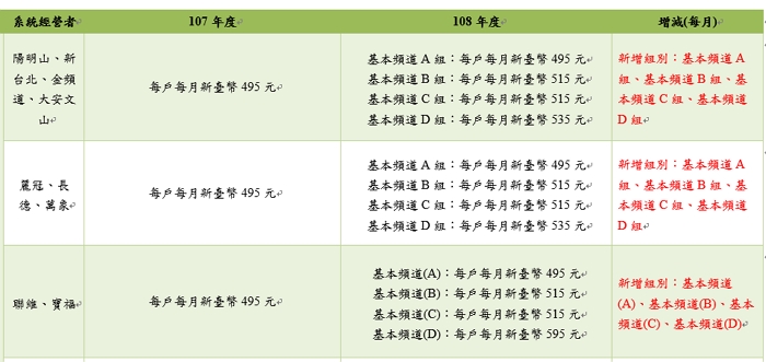  MOD頻道自由選帶來頻道費用大幅降價，有線電視何時才會跟進？