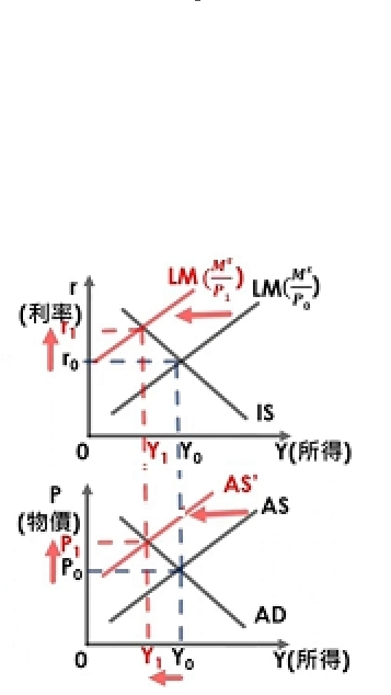 大學轉學考(經濟)-里維老師的發問聊天室