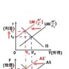 大學轉學考(經濟)-里維老師的發問聊天室