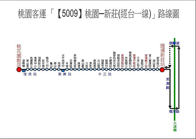 桃園火車站來往台北客運巴士整理 台北車站 市府轉運站 松山機場 捷運劍潭站 行天宮 南港展覽館 古亭 新莊 Aj的旅行地圖 走吧 讓我們旅行去