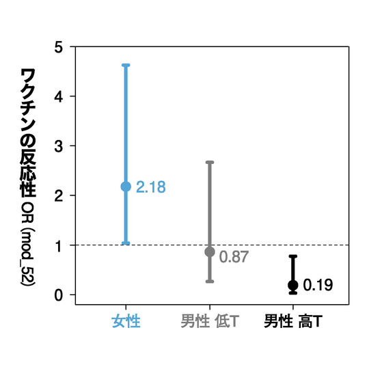 LA CHLAMYDIA AFFECTE-T-ELLE LES SPERMATOZOÏDES
