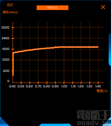省電、低溫、迷你的高效能顯示卡，GIGABYTE GeForce GTX 1660 Ti Mini ITX OC 6G 測試