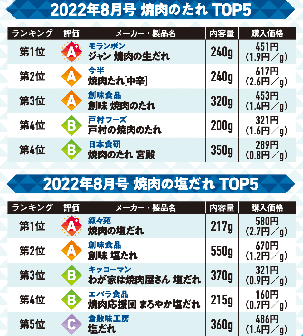 焼肉 タレ ランキング