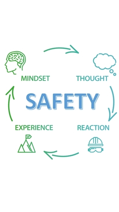 Creating Safety Mindset