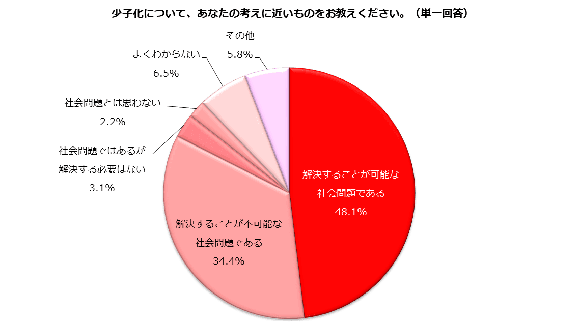 賃貸マンション 隣に住んでいるママ友がうるさい みんなならどうする