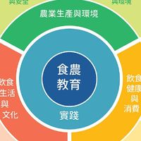 縣市政府食農教育承辦人員交流