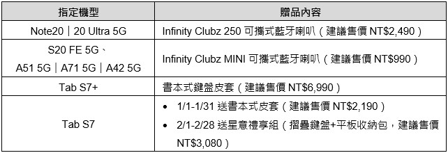 三星跨年優惠開跑，買手機送藍牙喇叭、買電視送最高 10 萬郵政禮券