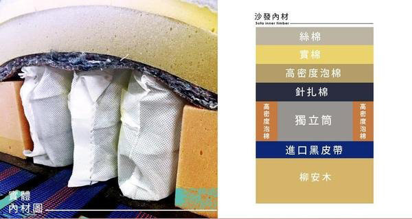 台北布沙發、台北獨立筒床墊-寄居蟹家具館，客製化布沙發訂做，沙發內材保固5年、表布保固一年，工廠直營價且教導風格佈置的台北家具館