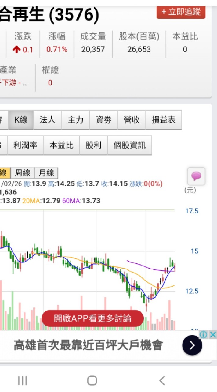 技術分析找飆股