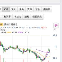 技術分析找飆股