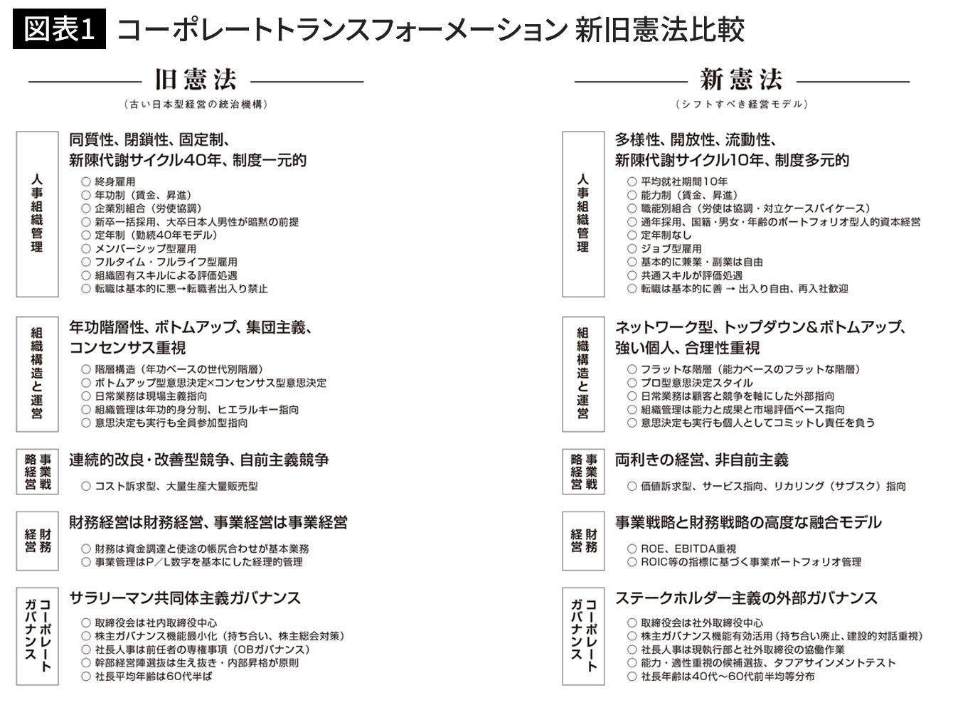 40歳までに退職が当たり前 リクルートこそが世界に通用する希有な日本企業である