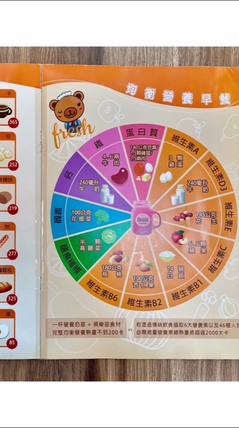 懷德街27號2樓營養俱樂部