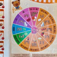 懷德街27號2樓營養俱樂部