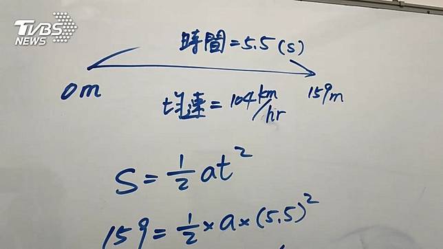 老師怎麼算!賓士跑159公尺　時速飆破200公里