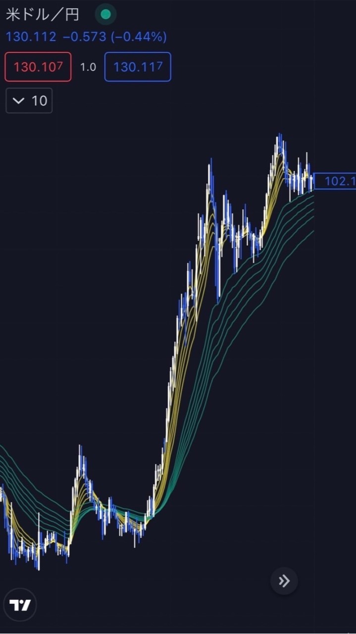 日本一笑顔集まるFX先出しグループ