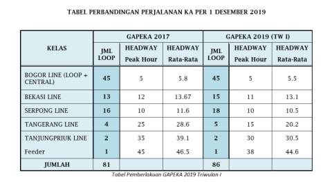 Mulai 1 Desember 2019 Kci Berlakukan Jadwal Baru Krl
