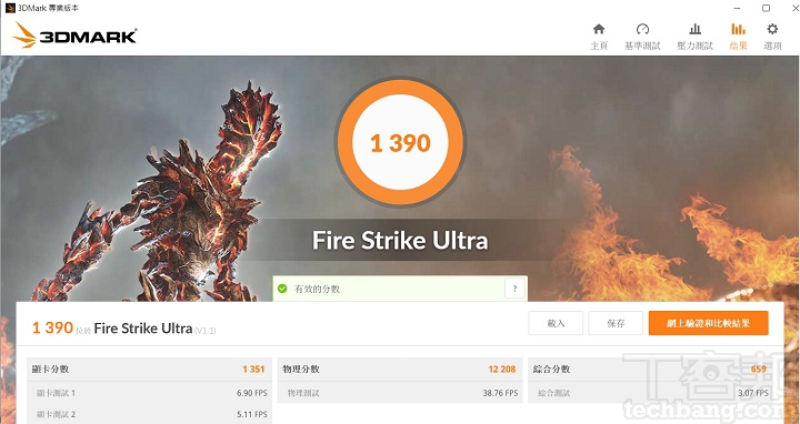在 3DMark Fire Strike Ultra 測試模式下，則會將畫面解析度提升至 4K，在此項獲得 1,390分。