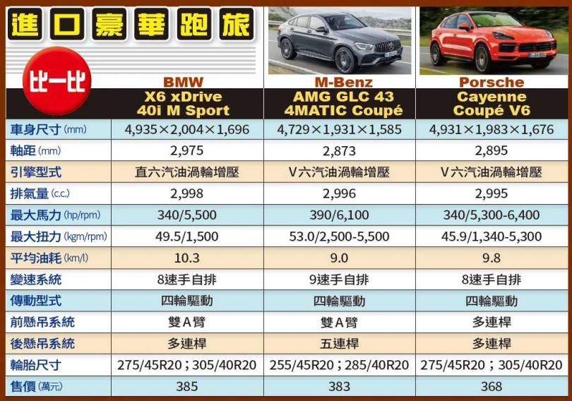 進口豪華跑旅比一比