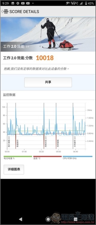 Sony Xperia X1 II 效能 (3)