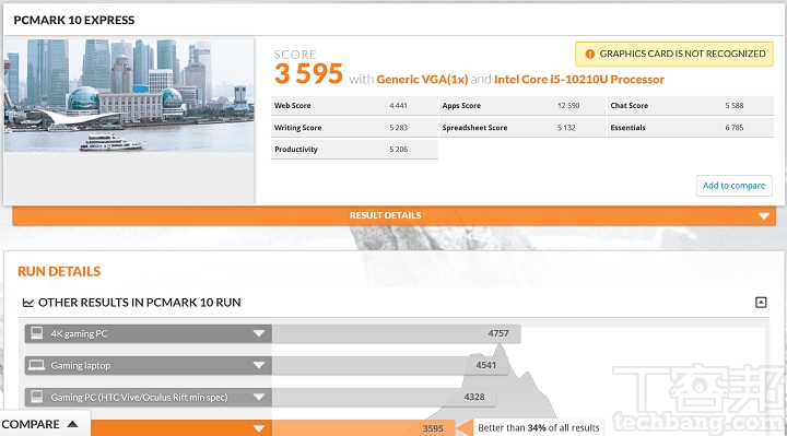 在 PCMark 10 模擬網頁瀏覽、文書工作、視訊會議、多媒體影音播放等情境進行綜合評分，在基本測試模式中獲得 3,595 分。