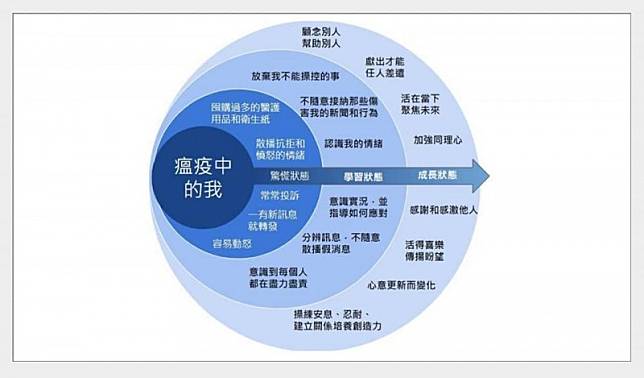 如同17年前SARS！陳建仁：疫情下台灣人的心都這樣轉變