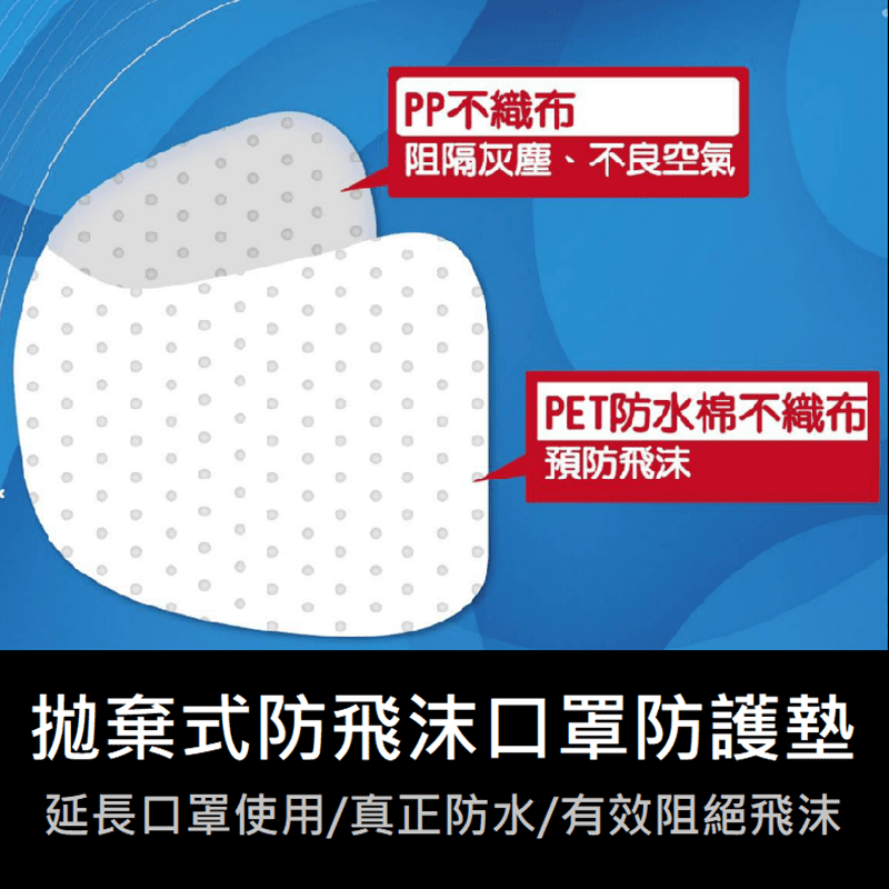 用口罩還是不放心？總是擔心飛沫會飛進來？拋棄式防飛沫口罩防護墊，PP不織布材質，阻隔不良空氣源，PET防水棉不織布，阻隔不良空氣源的材質，防潑水、粉塵，隨時更換，讓你用得安心又安全。