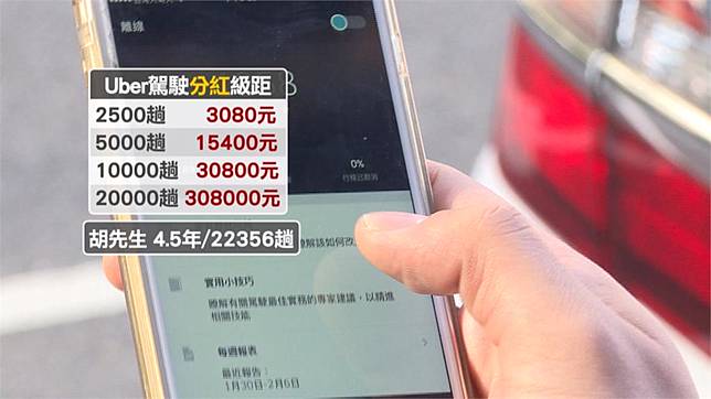 突然領到紅利30萬！Uber司機以為遇詐騙 民視新聞網 LINE TODAY