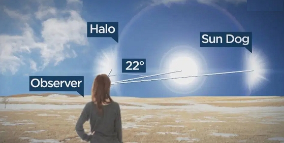 吉林天空出現三個「太陽」異象？氣象專家這樣說