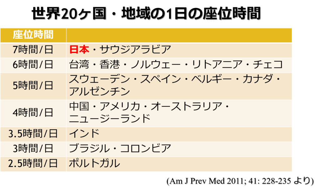 股関節まわりが硬い方必見 左右開脚が驚くほど変わる フォームローラーを使った筋膜ほぐし