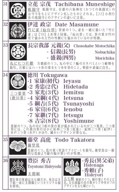 戦国武将 総勢80人！漢字と家紋のパズル型 戦国武将カードゲームが登場（Japaaan）