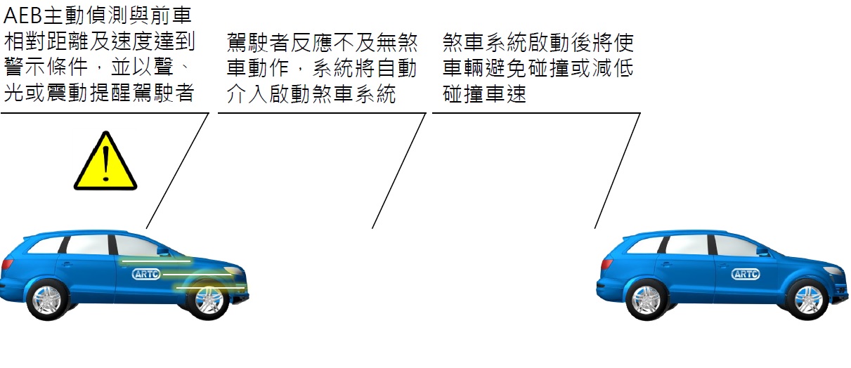 自動緊急煞車系統能預防悲劇發生，但你知道該怎麼測試嗎？