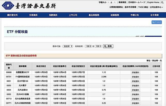 Etf小百科 搞懂月月配 季季配 原來etf也配很大 Moneybar X Morningstar Line Today