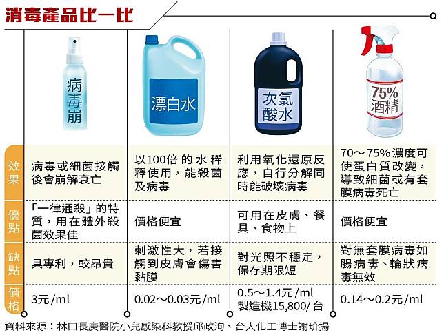 【全文】關鍵3決策曝光　府院超前部署抗武漢肺炎