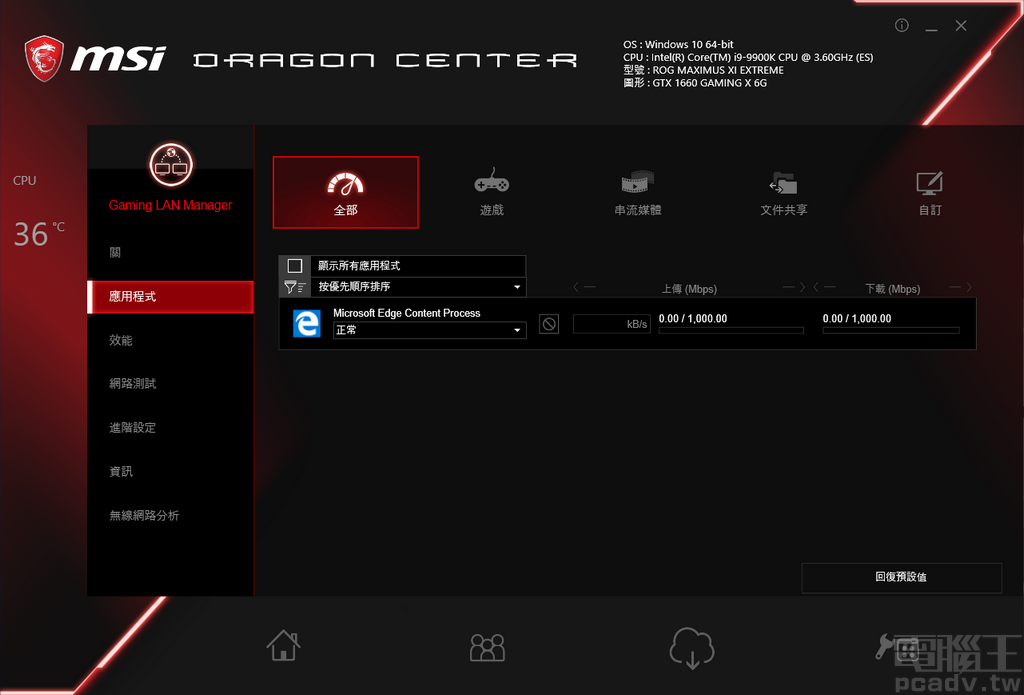 網路管理整合 cFosSpeed 這套常見的網路優先權與頻寬管理軟體，藉此降低線上遊戲的傳輸延遲