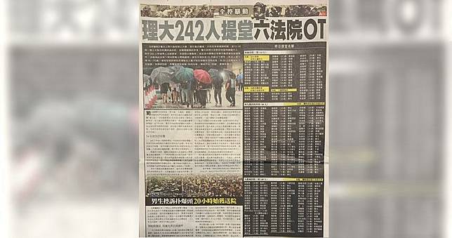 稱「保護」卻刊出理大被捕完整名單　港《蘋果》成豬隊友