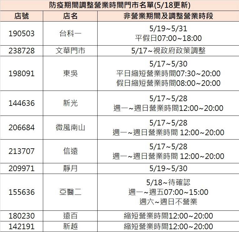圖／翻攝7-ELEVEN官網 ，下同