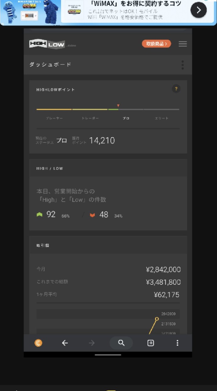 《無料》優良商材限定【稼げた証明必須】有料無料問わず🆗主婦社会人学生公務員にオススメの副業副収入紹介