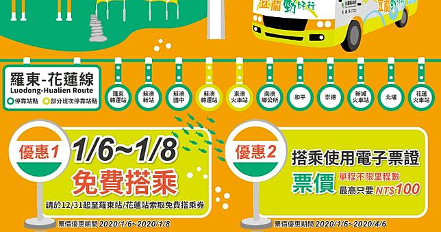 1 6 8 羅東至花蓮免費搭 台北 花蓮只要243 元 201 市區公車票價時刻表班次購票懶人包 俞果3c Line Today