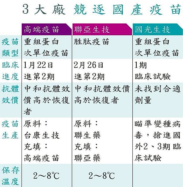 å…¨æ–‡ é€²å£æ–°å† ç–«è‹—æŠµå°é«˜ç«¯è¯äºžè¡åˆºæ¶åœ‹ç