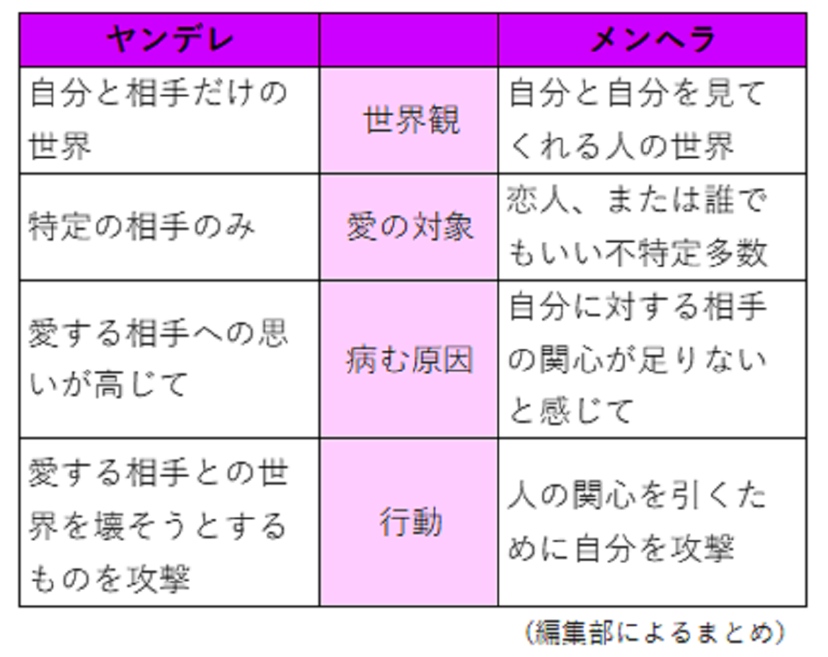 メンヘラ 意味