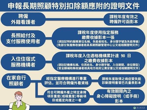 家庭懶人包 2020報稅7新制 快速一次搞懂 Babyhome Line Today