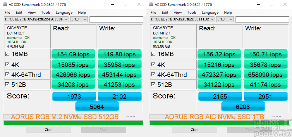 AIC、M.2 你選哪一道？GIGABYTE AORUS RGB NVMe SSD 512GB/1TB 雙形式、雙容量測試