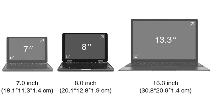 Minibook的尺寸相當輕薄，重量也只有662公克。