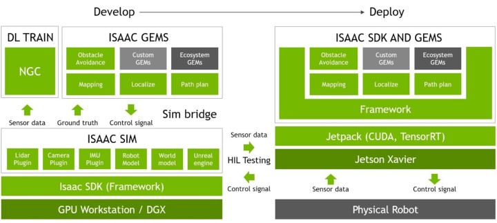 NVIDIA Jetson AGX Xavier AI運算平台動手玩硬體篇：電力效率更高的特化AI電腦