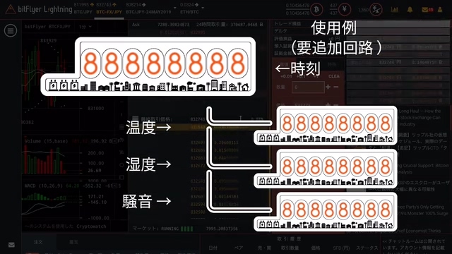 舉例來說，BitNix可以同時顯示時間、溫度、濕度、噪音等資訊。