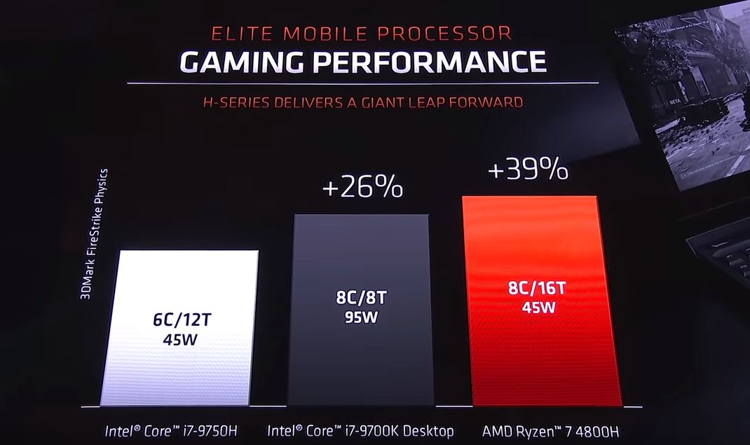 AMD 7 奈米製程 Ryzen 4000 筆電處理器，效能居然能打到桌面級的 Intel i7-9700K？！